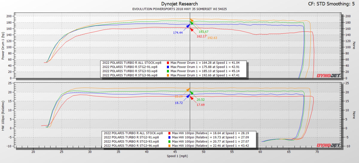 Polaris RZR Pro XP & Turbo R/Pro S Maptuner ECU Power Flash