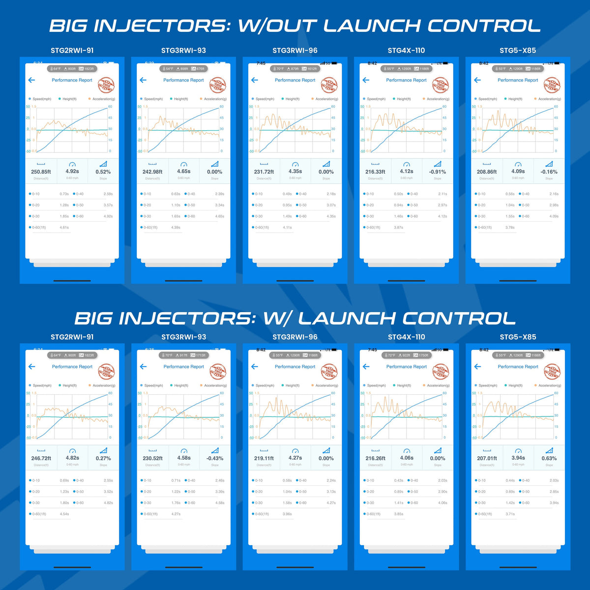 Polaris RZR Pro XP & Turbo R/Pro S CodeShooter ECU Power Flash