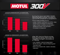 EVP Motul® Oil Change Kits, Polaris RZR Pro R