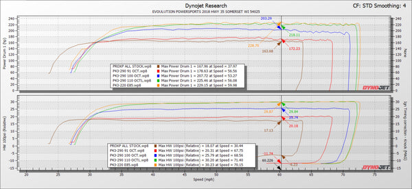 EVP Paragon P43-280 Turbo System for 2020+ Polaris RZR Pro XP & Turbo R/Pro S