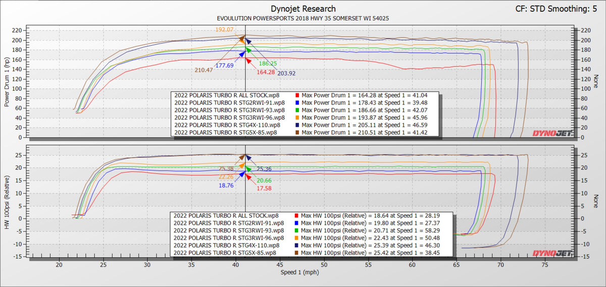 Polaris RZR Pro XP & Turbo R/Pro S CodeShooter ECU Power Flash