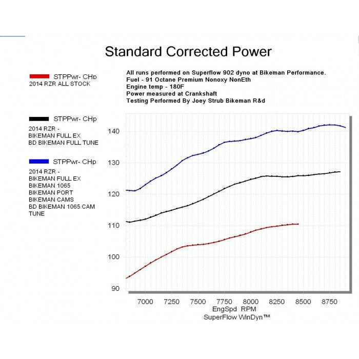 Exhaust Full System / ('14+) XP1000 - SKU: 08-314-CB