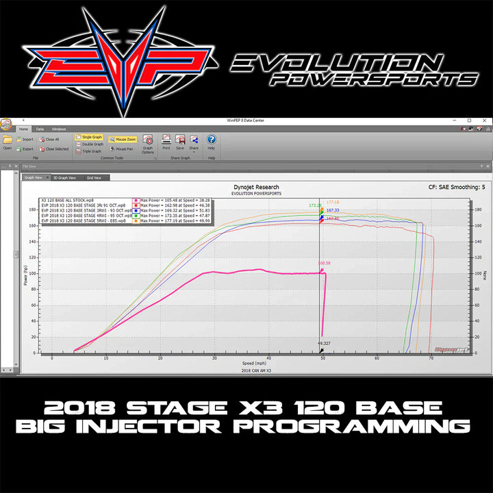 EVP Maptuner ECU Power Flash Pack for 2018-'22 Can-Am Maverick X3 Turbo 120HP (Upgrade to 172HP)