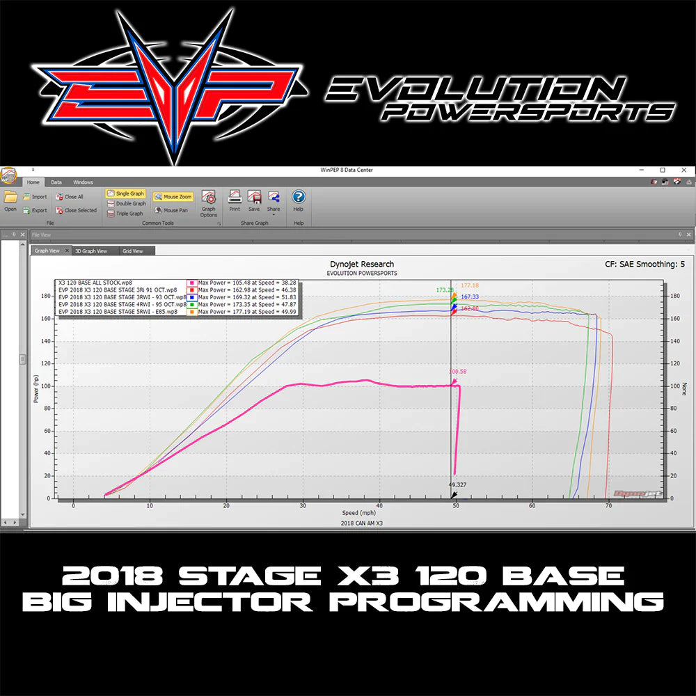2018+ Can-Am Maverick X3 Turbo 120 HP CodeShooter Complete Power Packages