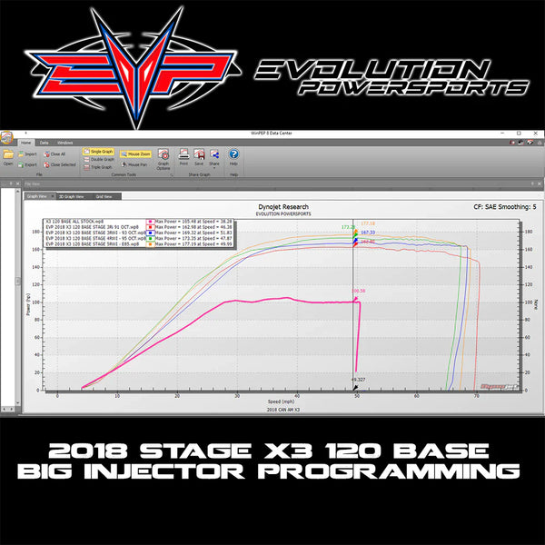 EVP ECU Bench Power Flash Pack for 2018-'22 Can-Am Maverick X3 Turbo 120HP (Upgrade to 172HP, ECU Send-In)