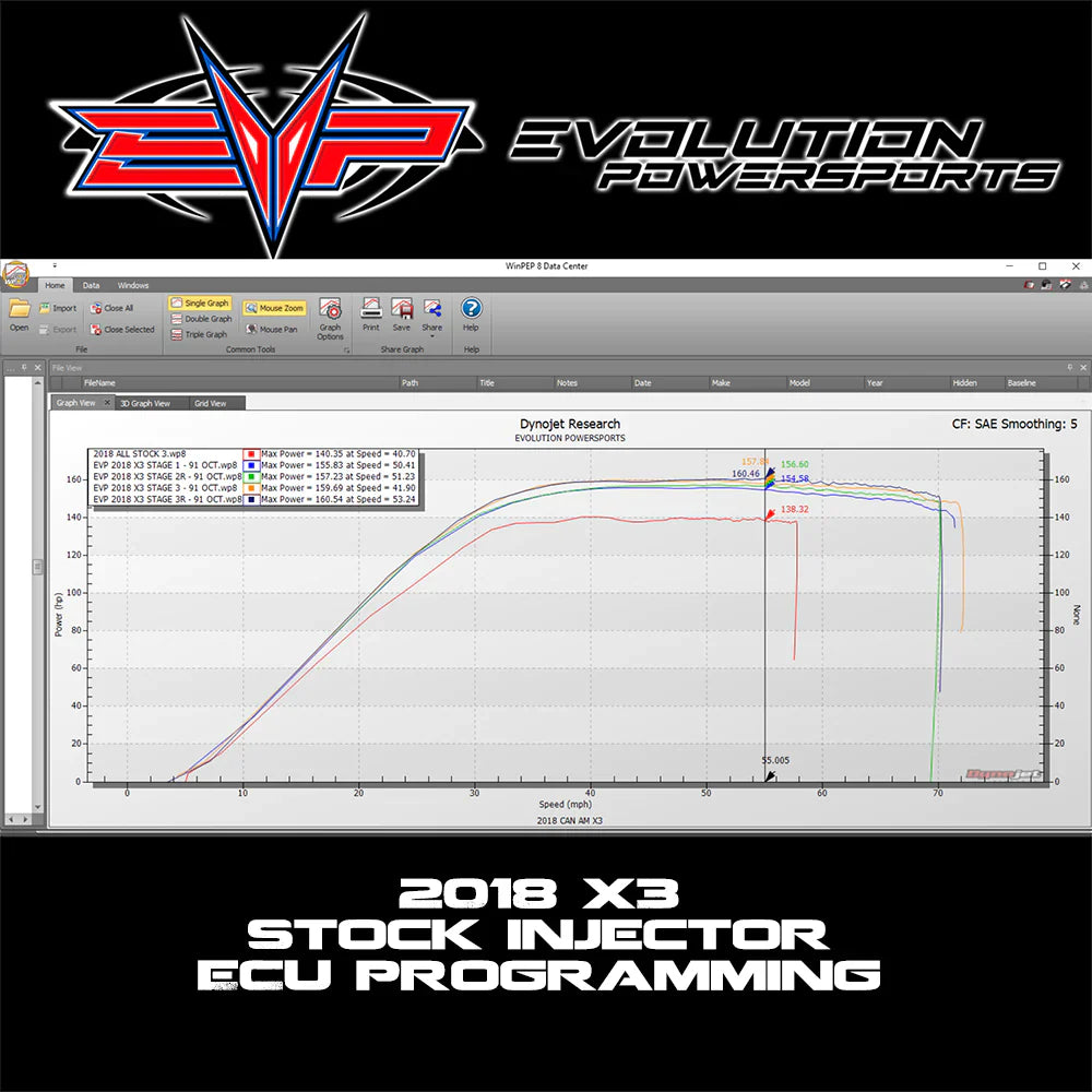 2018+ Can-Am Maverick X3 Turbo R 172 HP CodeShooter Complete Power Packages