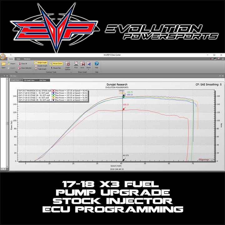 EVP ECU Bench Power Flash for 2017 Can-Am Maverick X3 154 HP (ECU Send-In)