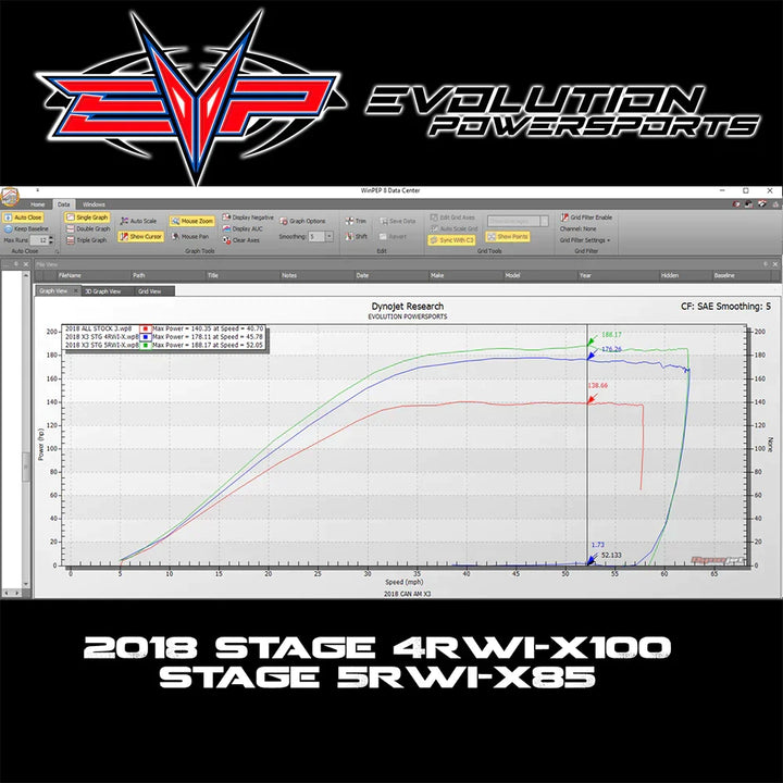 EVP ECU Bench Power Flash for 2018-2021 Can Am Maverick X3 172 HP Turbo R (ECU Send-In)