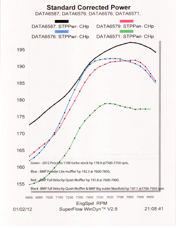 Exhaust Powder Lite  / 1100 Turbo ('12-16)