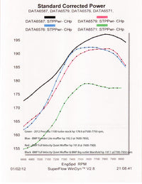Exhaust Powder Lite  / 1100 Turbo ('12-16)