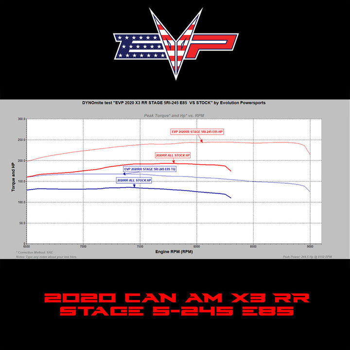 EVP Maptuner ECU Power Flash for 2020 Can Am Maverick X3 Turbo RR 195 HP