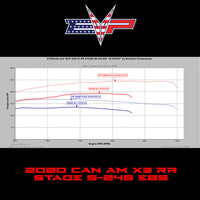 EVP CodeShooter ECU Power Flash for 2020 Can Am Maverick X3 Turbo RR 195 HP