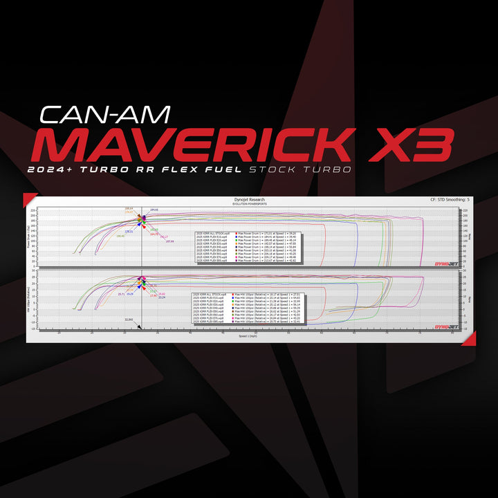 2024+ Can-Am Maverick X3 Turbo RR MG1 ECU Unlock & Flex Fuel CodeShooter Power Flash