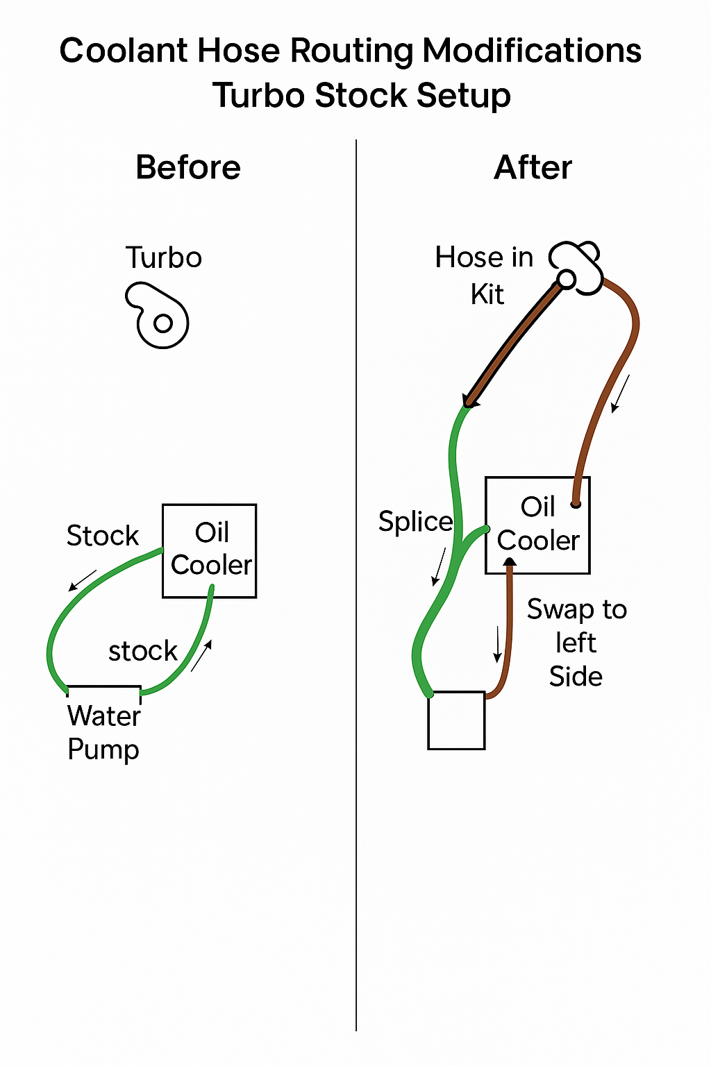 Turbo OEM Replacement / ProS-ProXP-TurboR - 10-310