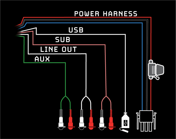 Wiring diagram showing power harness USB sub line out and aux connections