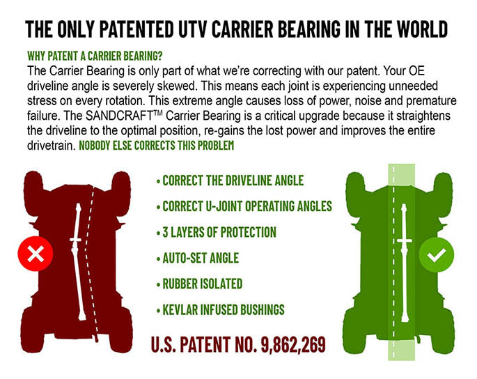 Driveline & Carrier Bearing Combo - 20-24 RZR PRO XP/TURBO R - 4 SEAT
