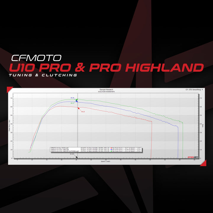 CFMOTO U10 PRO ECU Bench Power Flash
