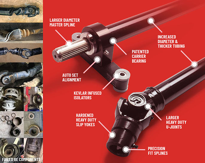 Complete Drivetrain Solution – 2017-2024 RZR TURBO – 2 SEAT