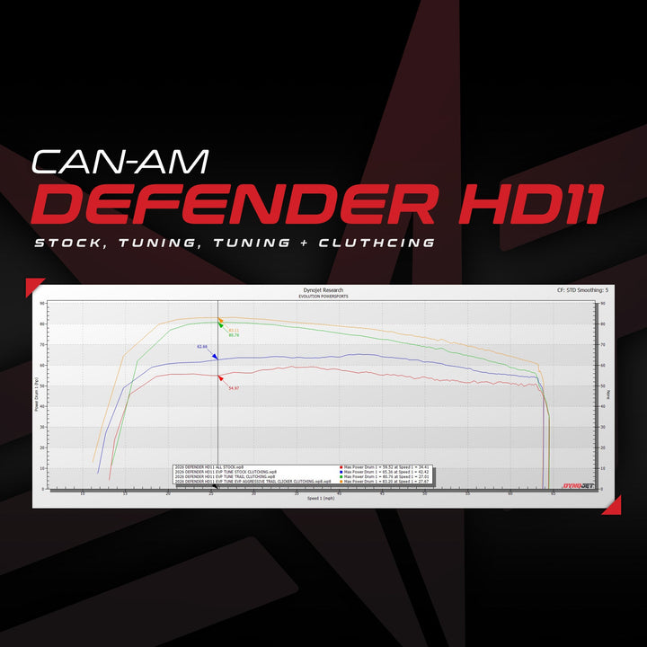 Can-Am Defender HD11 MG1 ECU Unlock & CodeShooter Power Flash