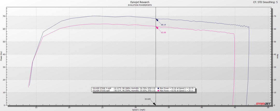 2023+ Segway Villain Maptuner ECU Power Flash