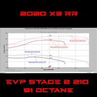 EVP CodeShooter ECU Power Flash for 2020 Can Am Maverick X3 Turbo RR 195 HP
