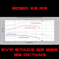 EVP ECU Bench Power Flash for 2020 Can-Am Maverick X3 Turbo RR 195HP (ECU Send-In)