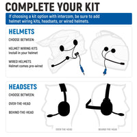Polaris Xpedition Complete Communication Kit with Bluetooth Intercom and 2-Way Radio - 696 PLUS Remote Head Intercom / G1 GMRS