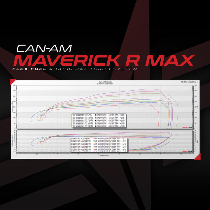 Can-Am Maverick R P47 Turbo Upgrade With MG1 ECU Unlock & Flex Fuel Rising Rate CodeShooter Power Flash
