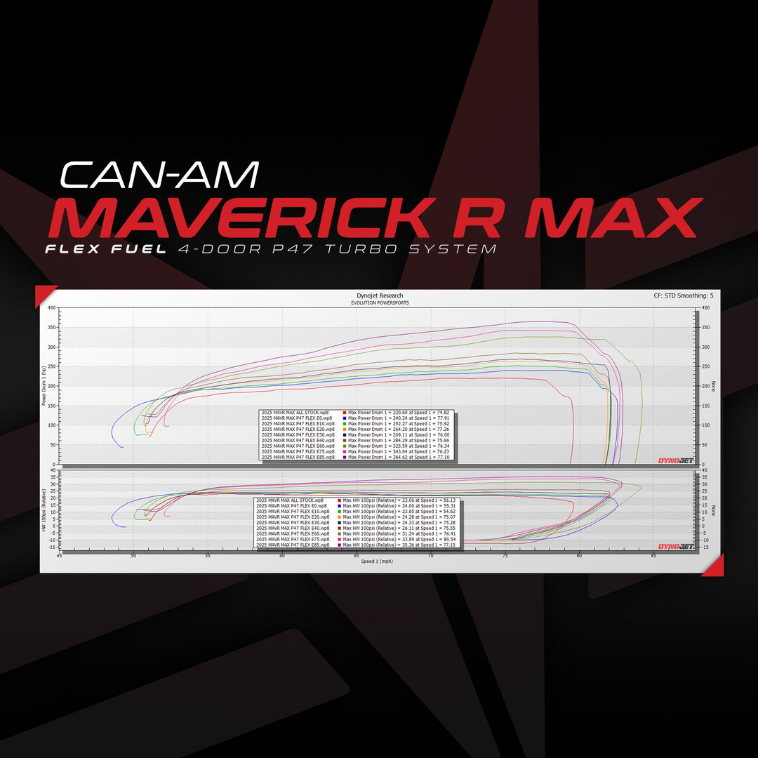 Can-Am Maverick R P47 Turbo Upgrade With MG1 ECU Unlock & Flex Fuel Rising Rate CodeShooter Power Flash