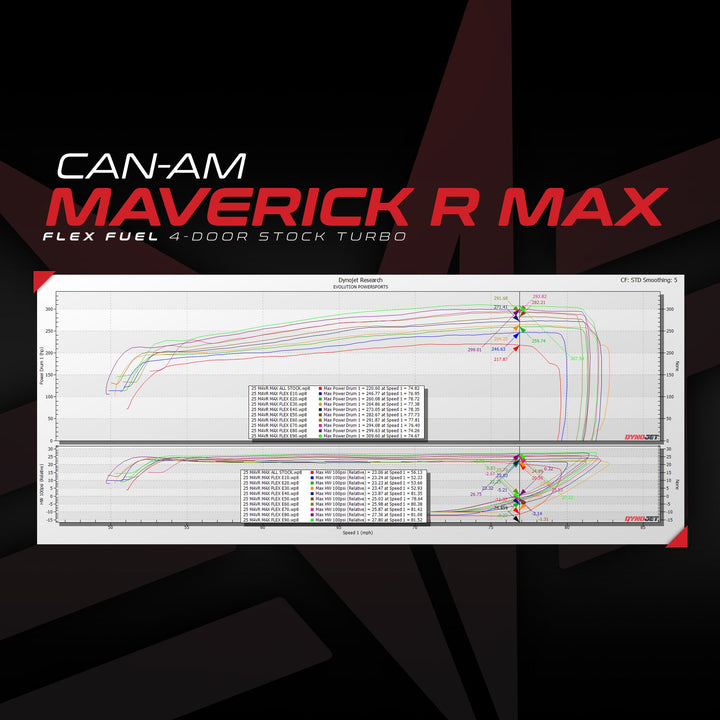 Can-Am Maverick R MG1 ECU Unlock & Flex Fuel Rising Rate CodeShooter Power Flash