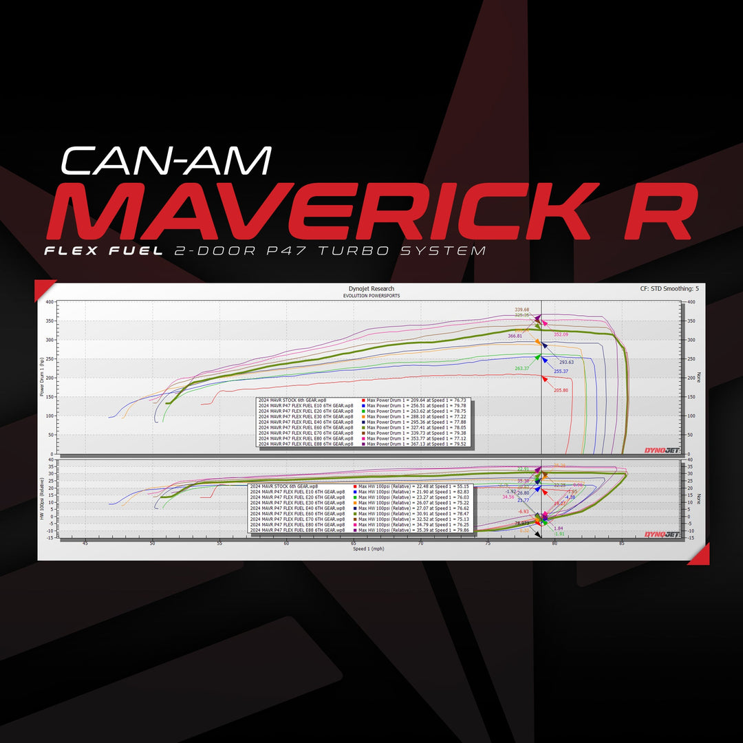 Can-Am Maverick R P47 Turbo Upgrade With MG1 ECU Unlock & Flex Fuel Rising Rate CodeShooter Power Flash