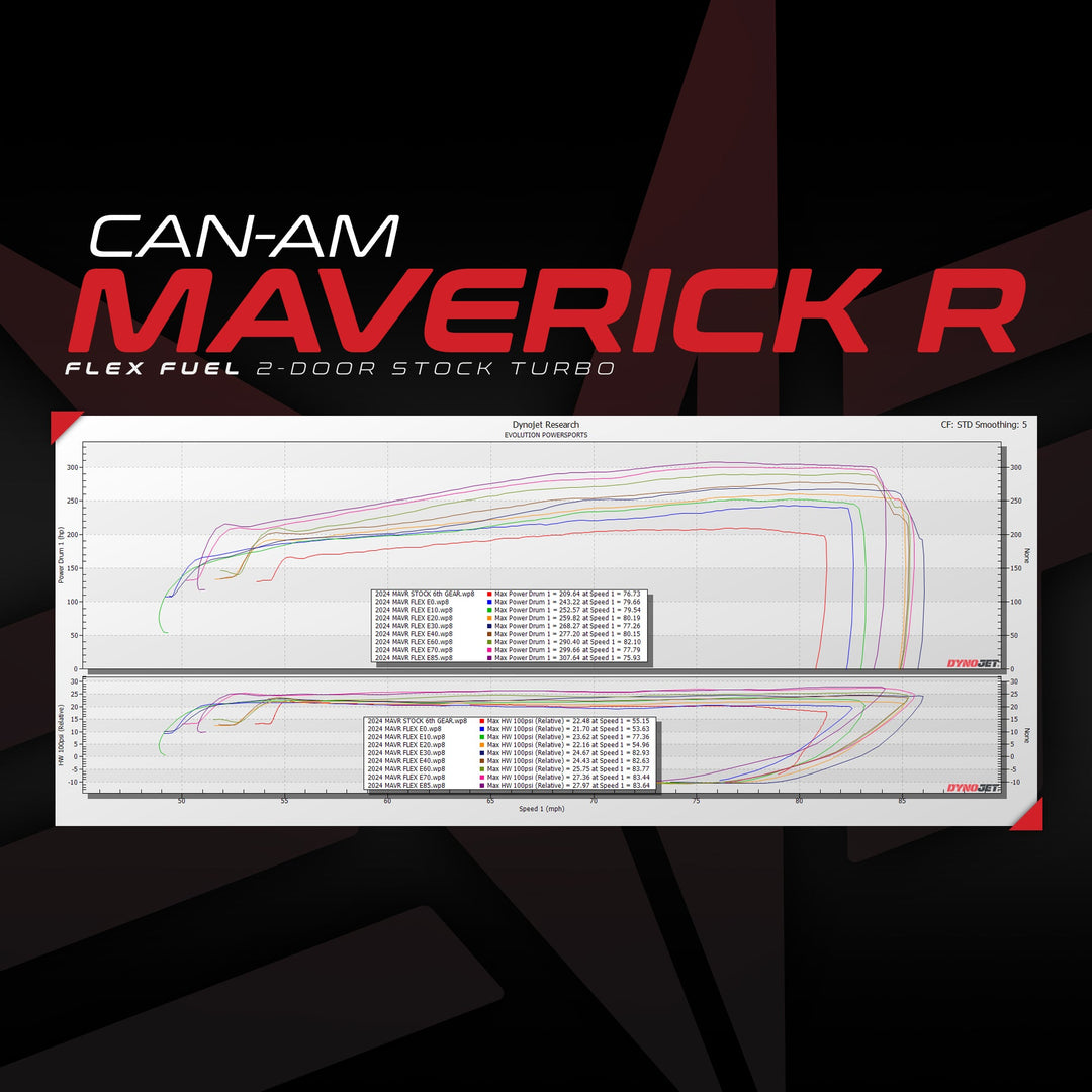 Can-Am Maverick R MG1 ECU Unlock & Flex Fuel Rising Rate CodeShooter Power Flash