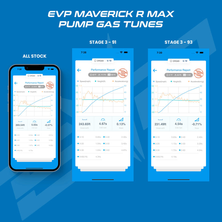 Can-Am Maverick R MAX & X RC MG1 ECU Unlock & CodeShooter Power Flash