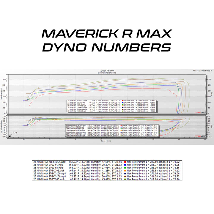 Can-Am Maverick R MAX & X RC MG1 ECU Unlock & CodeShooter Power Flash