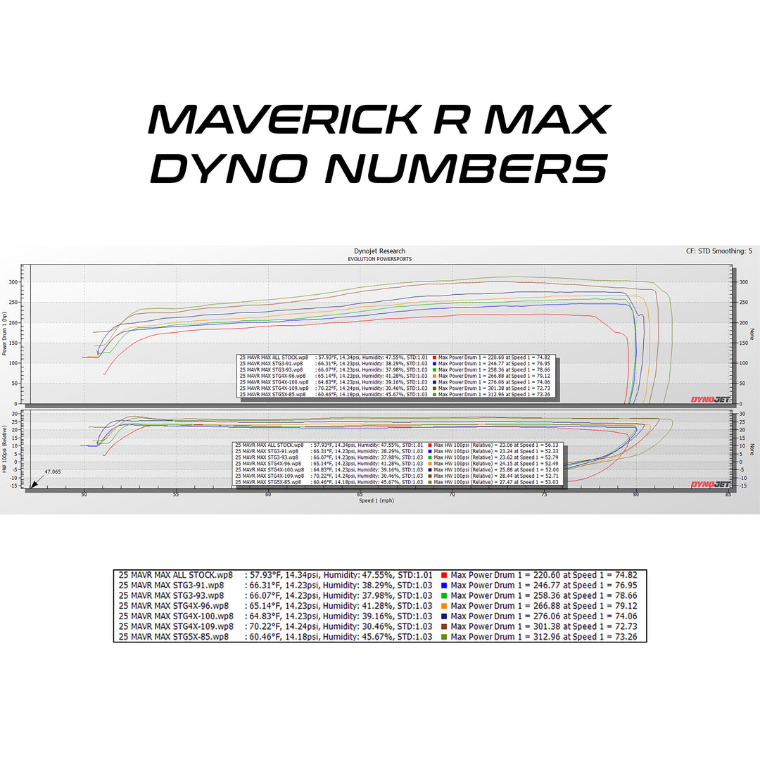 Can-Am Maverick R MAX & X RC MG1 ECU Unlock & Bench Power Flash