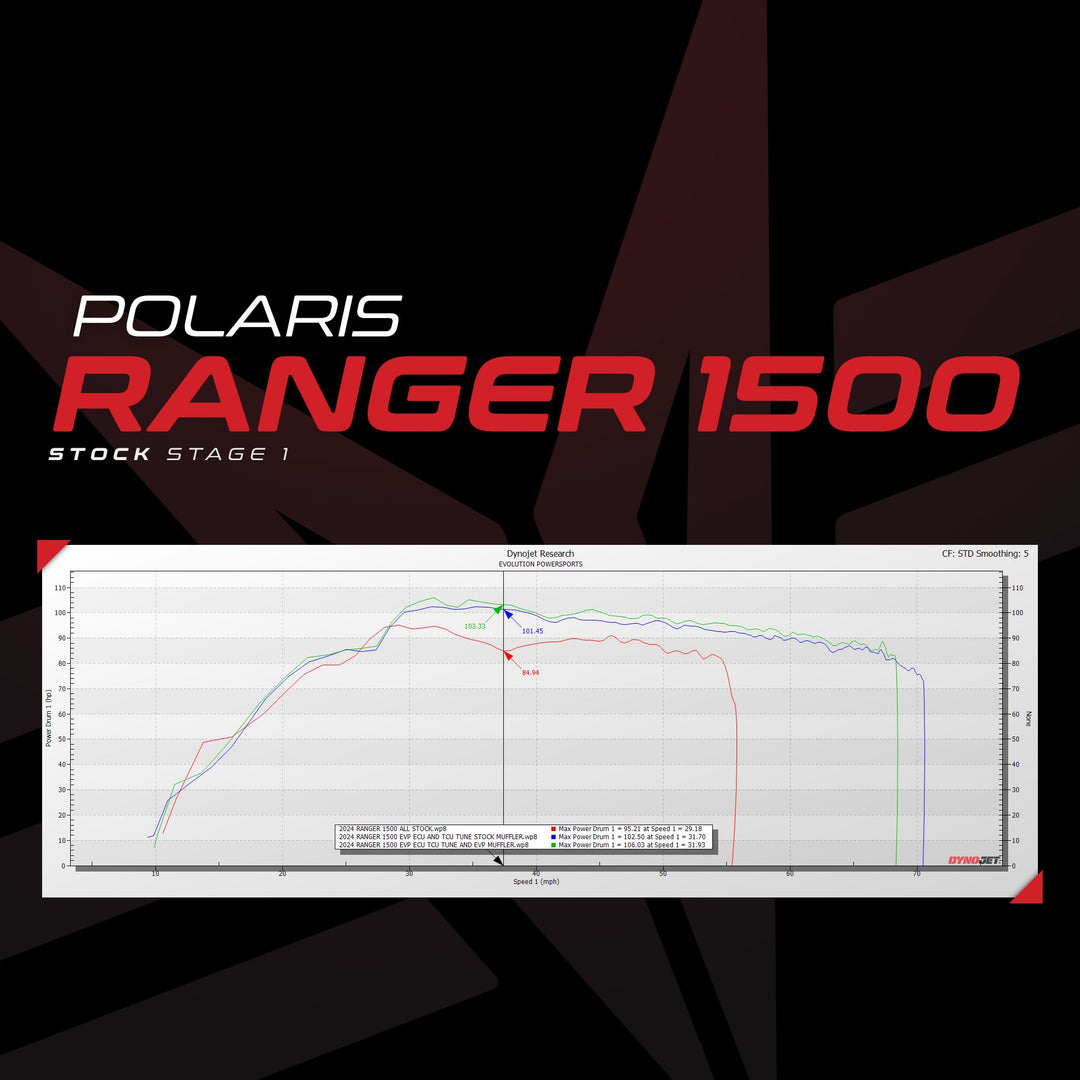 EVP ECU Bench Power Flash for 2024+ Polaris Ranger 1500
