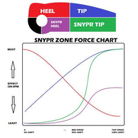 SNYPR Clutch Weights  / Arctic Cat