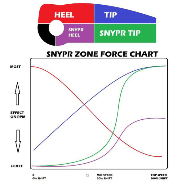 SNYPR Clutch Kit STG2 / XP1000 14-15' - 07-342-2
