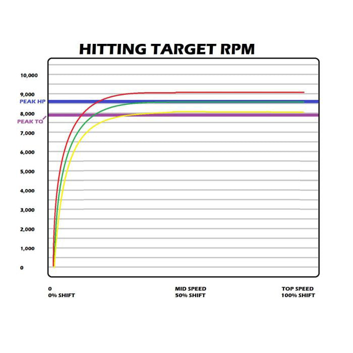 SNYPR Clutch Kit STG1 / XP1000 (14'-23)