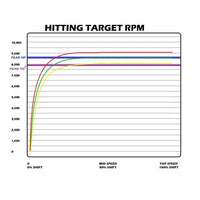 SNYPR Clutch Kit STG1 / XP1000 (14'-23)