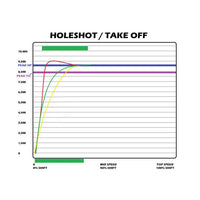 SNYPR Clutch Kit STG1 / RZR 900-1000S-General - SKU: 07-314-1