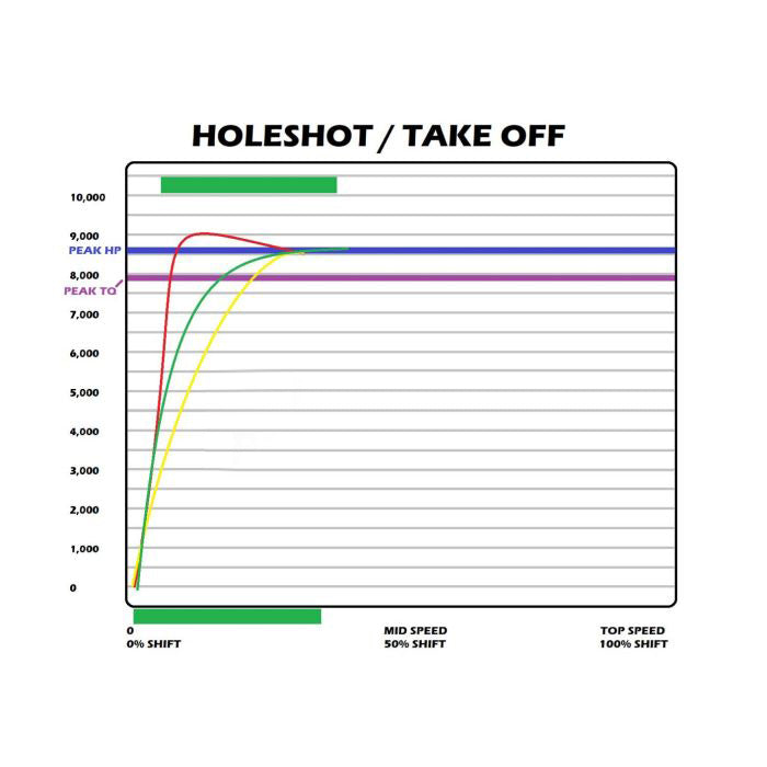 SNYPR Clutch Kit STG2 / Pro R - SKU: 07-346-2