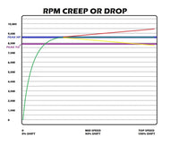 SNYPR Clutch Kit STG2 / Patriot 850