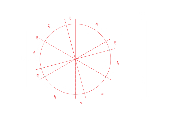 UTV Stereo circular diagram showing various degree angles