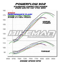 Performance STG2 Kit / Ctec 800 - SKU: 13-120-2