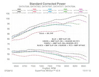 Exhaust Header / RZR XP 900