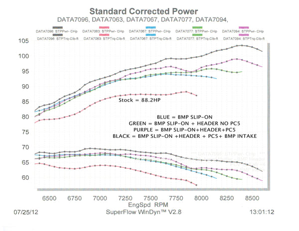 Exhaust Header / RZR XP 900