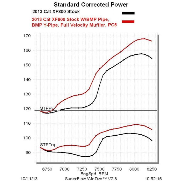 Performance Manifold / AC F-ZR-XF-M800-8000 (12-17) -          SKU: 03-106