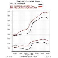 Performance Manifold / AC F-ZR-XF-M800-8000 (12-17) -          SKU: 03-106