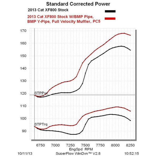 Performance Manifold / AC F-ZR-XF-M800-8000 (12-17) -          SKU: 03-106